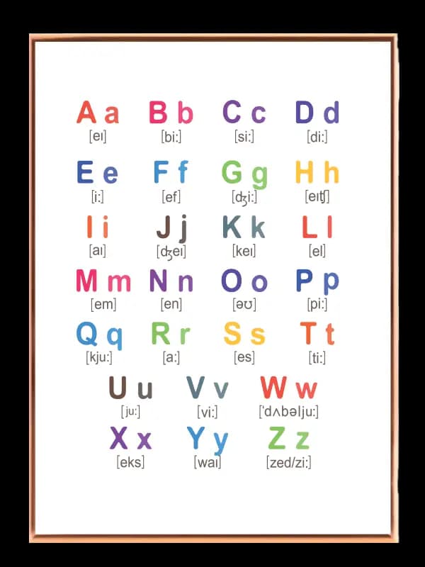 Colorful Alphabet Learning Chart Plakat