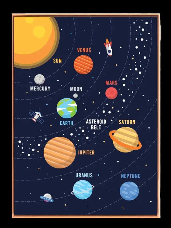 Playful Solar System Planets Plakat